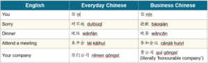 Everyday Chinese vs Business Chinese 1