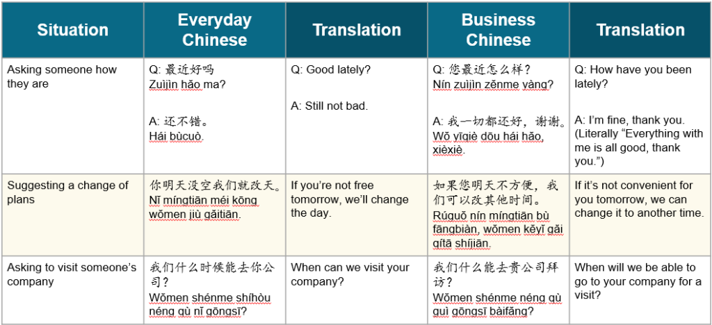 Everyday Chinese vs Business Chinese 1