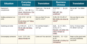 Everyday Chinese vs Business Chinese 3