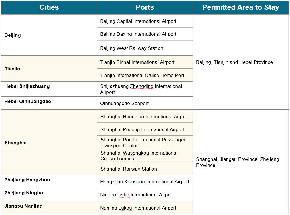 Chinese Visa Info 2023