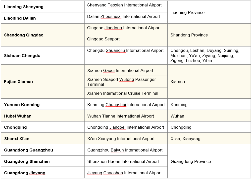 Chinese Visa Info 2023 - 2